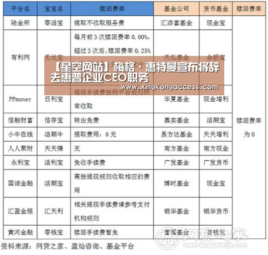 星空推荐