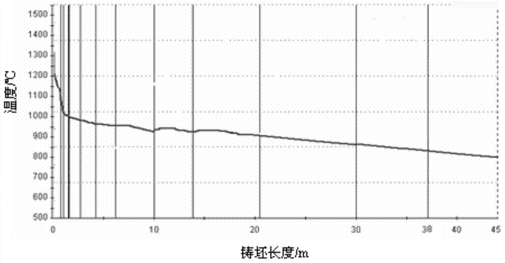 星空热点