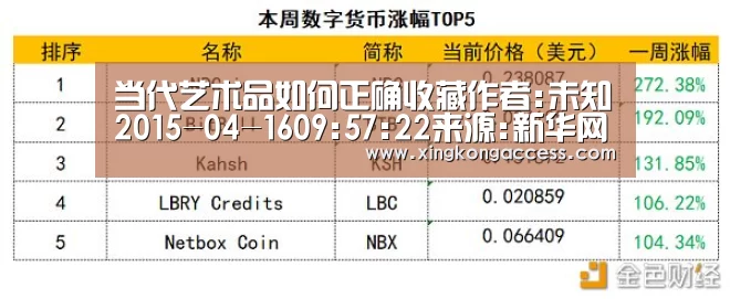 当代艺术品如何正确收藏作者:未知2015-04-1609:57:22来源:新华网山东书画市场在剧烈的市场波动中,作品价格|星空推荐(图3) 星空赛事